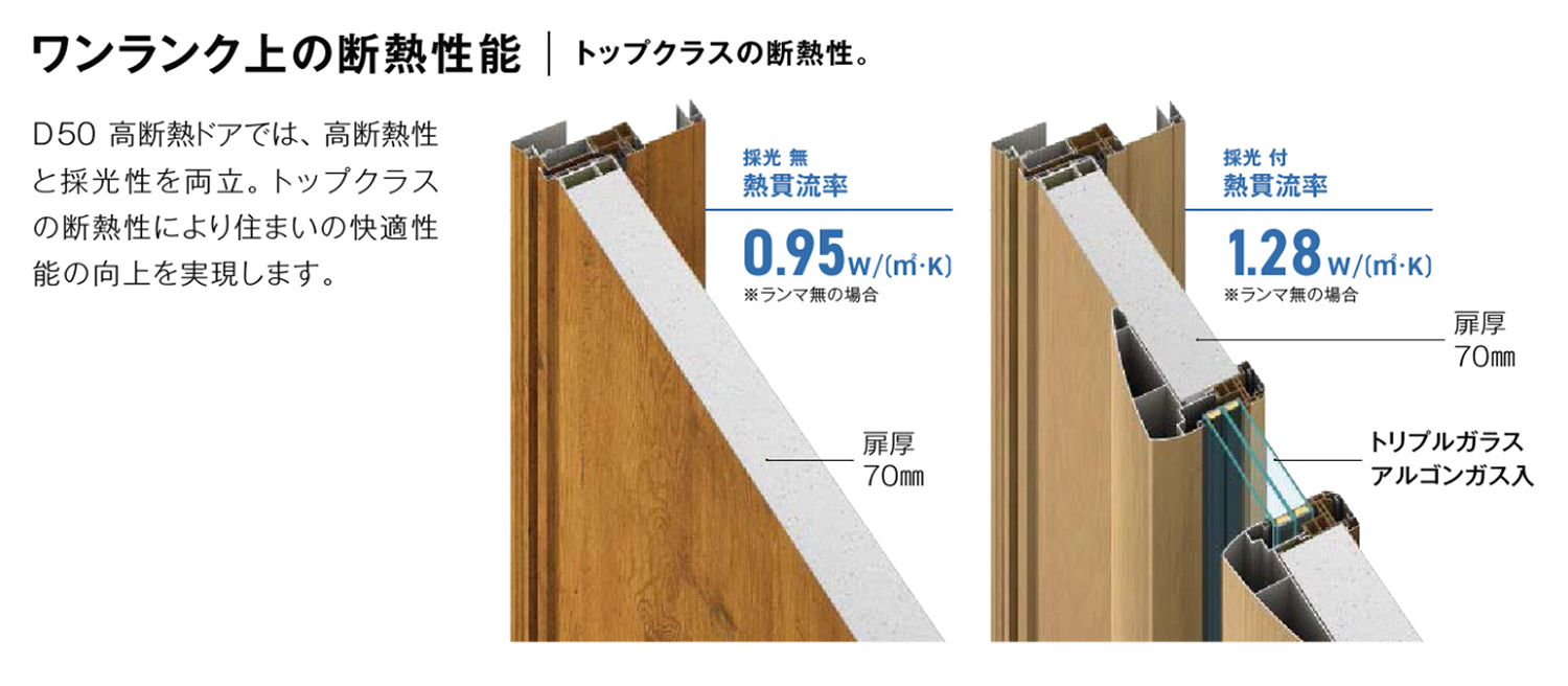 ドアリモ D50 高断熱ドアの紹介