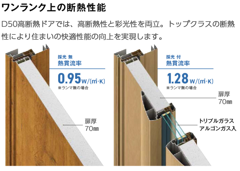 ドアリモ D50 高断熱ドアの紹介