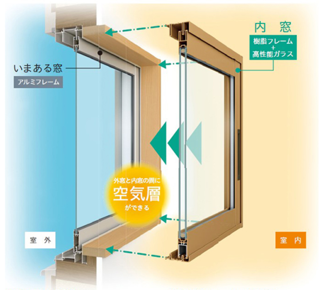 内窓リフォーム