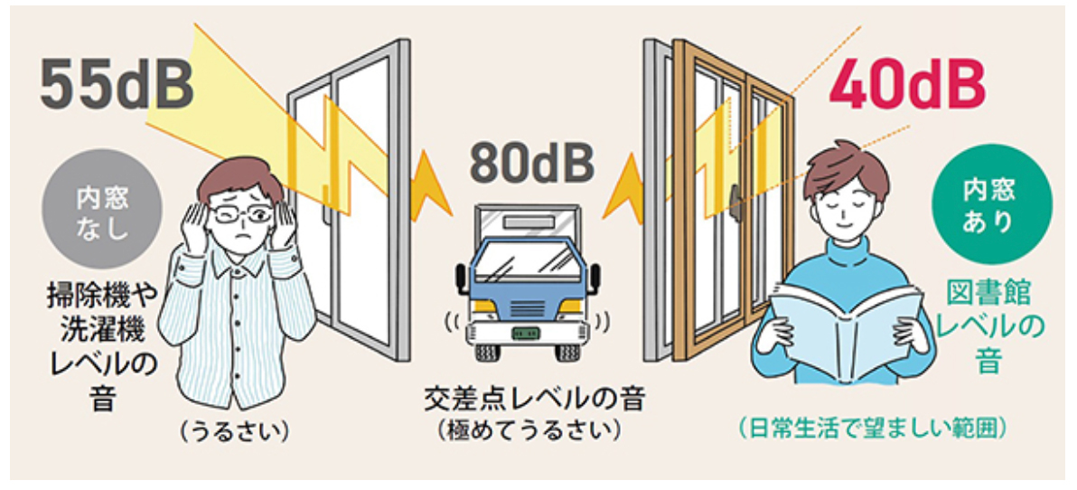 内窓リフォーム