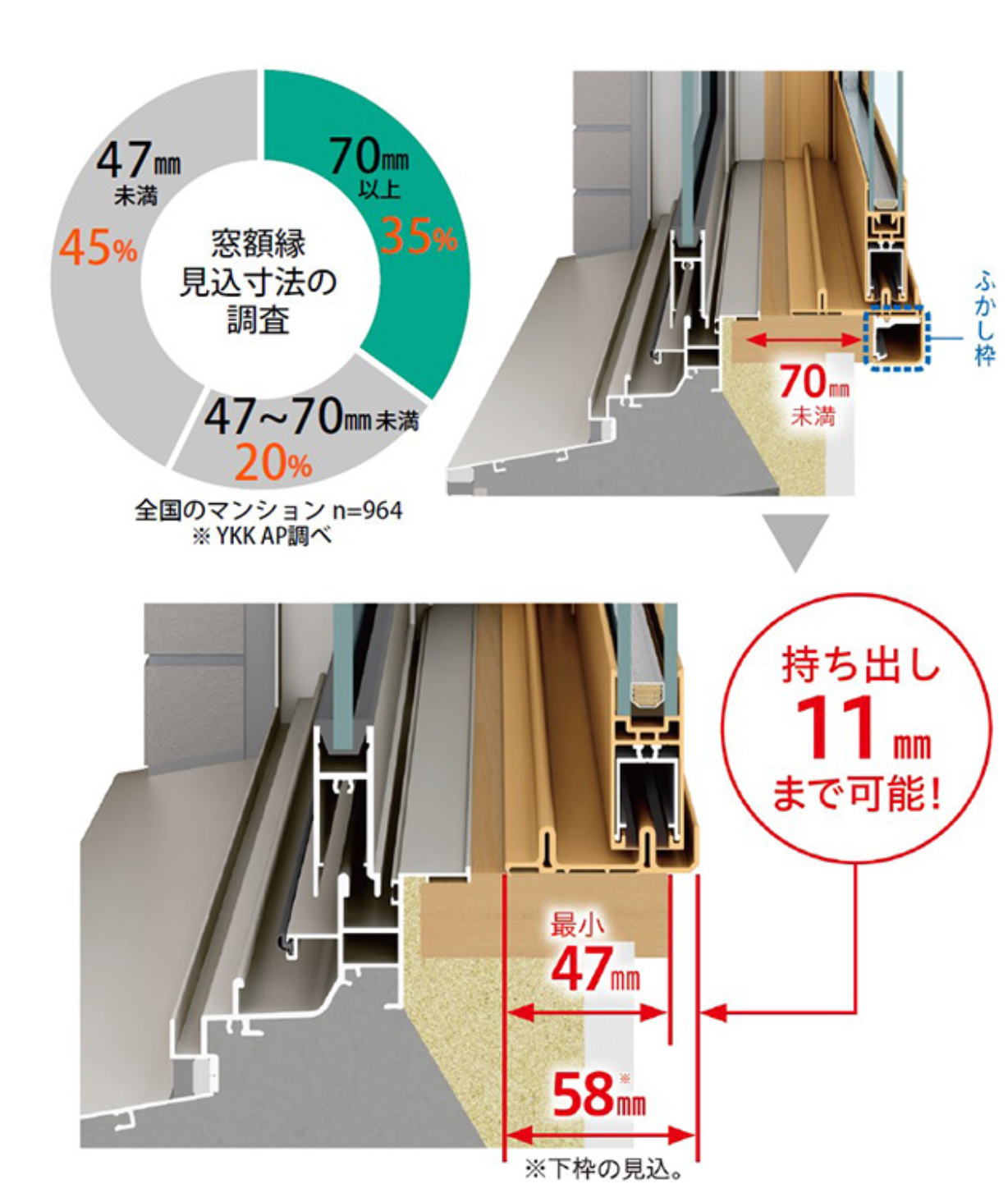 内窓リフォーム