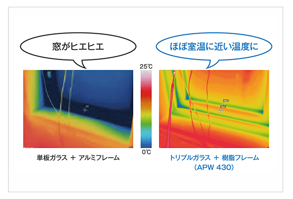 トリプルガラス