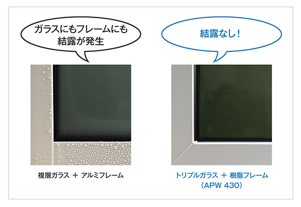 トリプルガラス